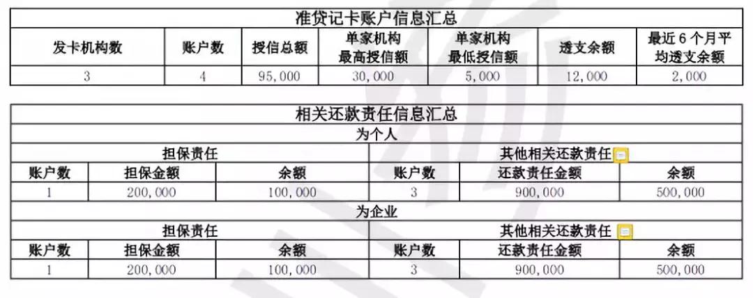 征信报告详细版怎么解读,新版征信报告和老版征信报告对比