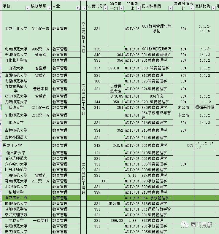 教育管理考研上岸经验分享,教育管理考研专业指导