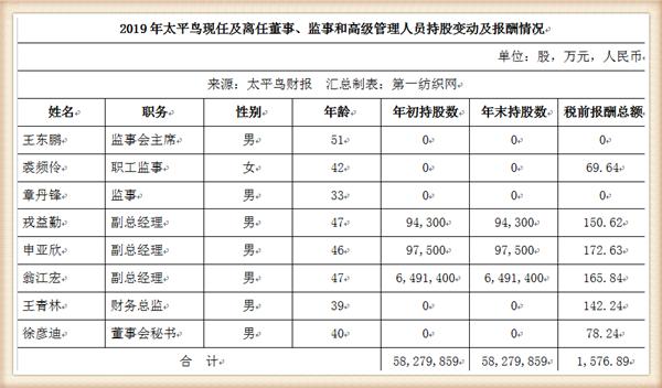 太平鸟集团品牌,太平鸟成功转型