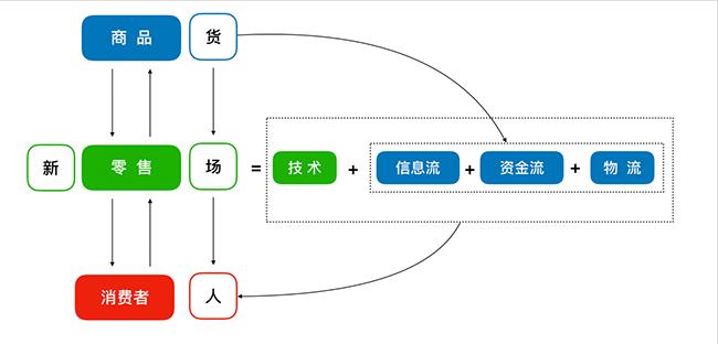 致后市场：看上去很美的新零售，也有很多坑