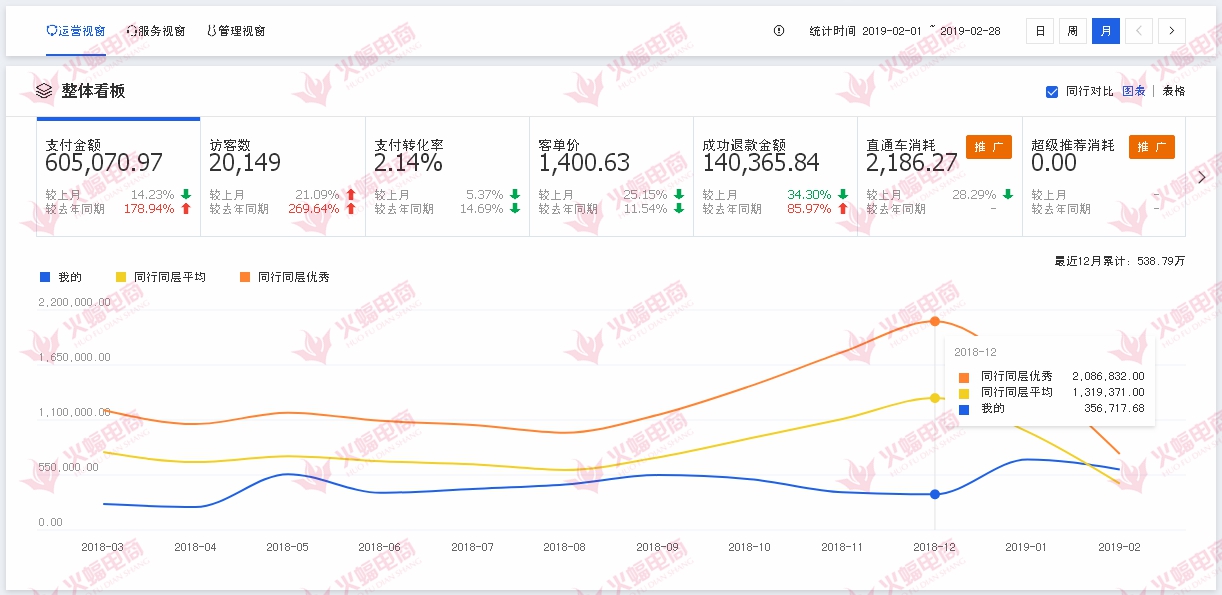 代购怎么引流客户,代购店的推广方法