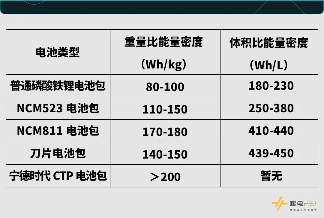 比亚迪刀片和宁德时代电池哪个好,比亚迪电池和宁德时代ctp