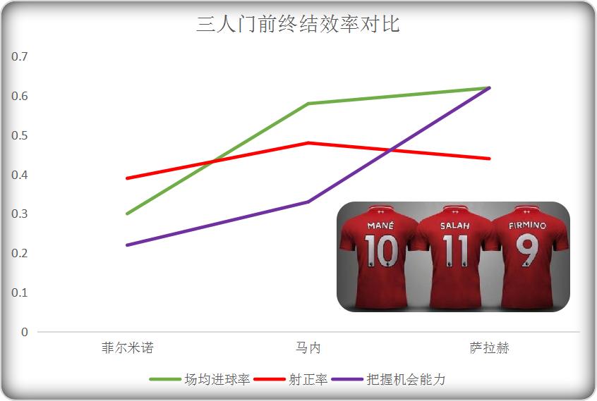 铁血红军闪电进球,铁血红安三箭齐发