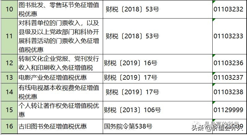 增值税怎么合理减免,增值税税负最合理怎么筹划