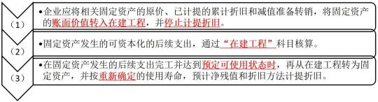 中级会计实务固定资产折旧调增,中级会计实务固定资产清理核算