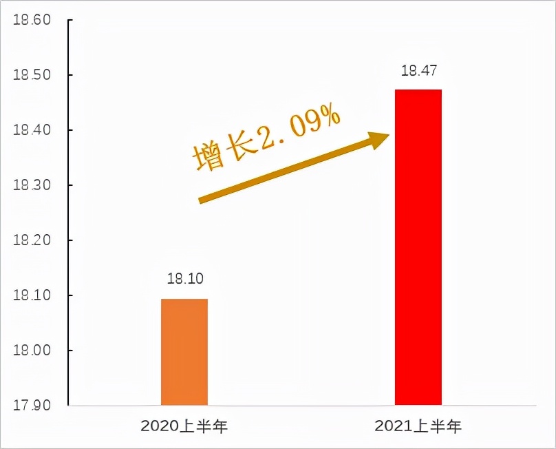 中海物业中期业绩点评,中海物业稳健发展前景
