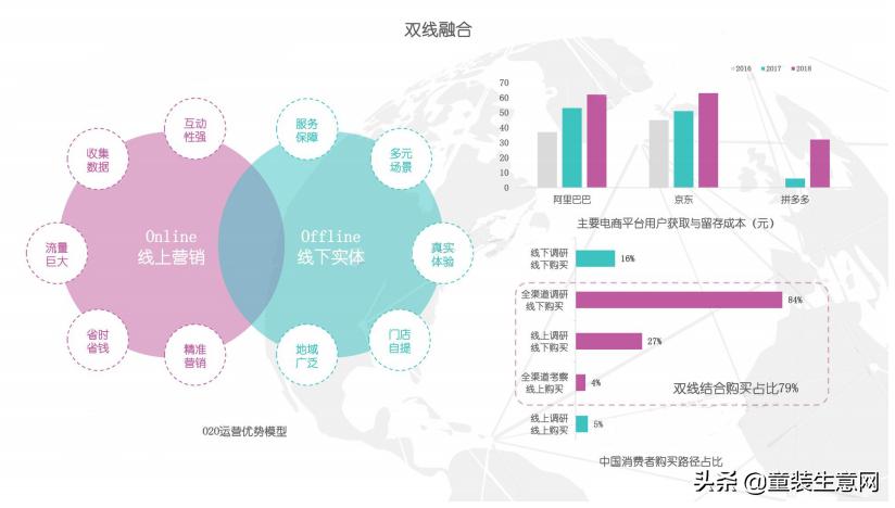 正处于一个矛盾期的国内时尚行业,厂家、卖家们该怎样*局破**?