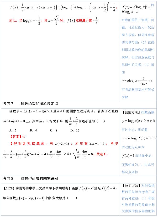 高中数学必考知识点整理归纳,高考数学公式归纳总结对数函数