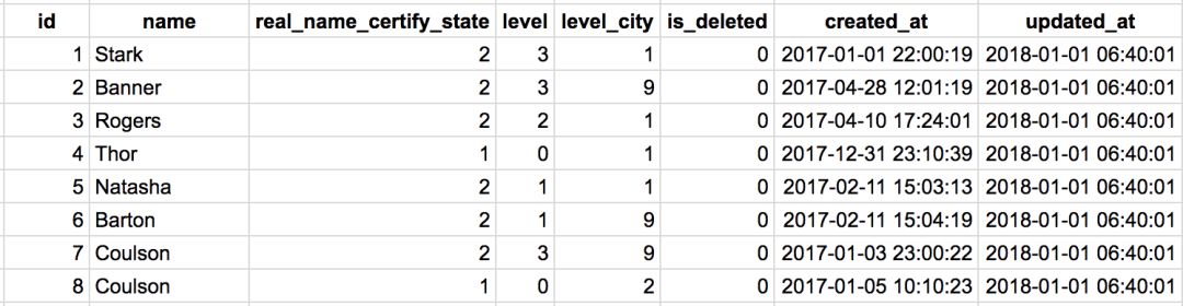 如何运行sql脚本,运营学sql
