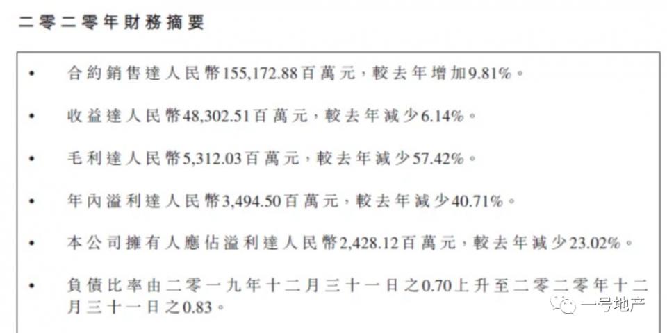 融信负债降三成,融信融资纠纷案