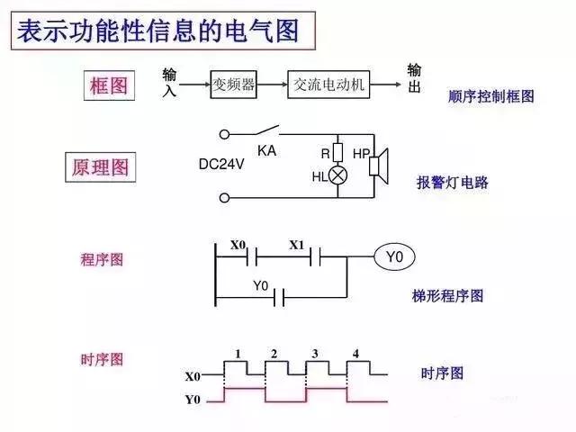 186个经典常用电气图形符号及画法使用命令，收藏备用