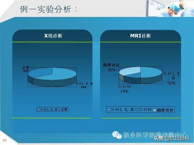 骨骺损伤x线表现,骨骺损伤磁共振表现