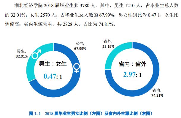 湖北经济学院会计学就业前景,湖北经济学院研究生就业前景