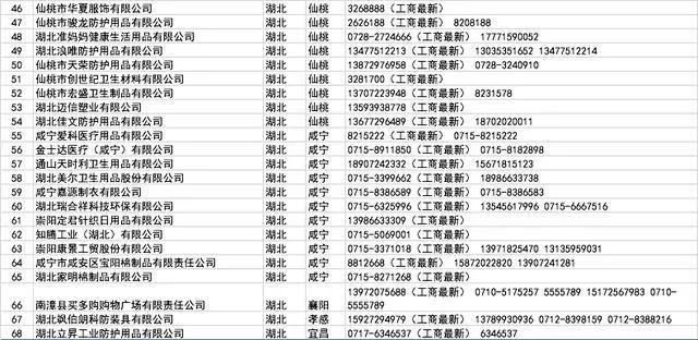 口罩厂家批发100个,哪里有口罩厂家