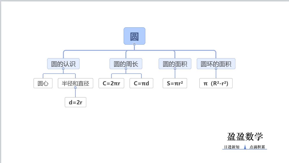 六年级上册数学第五单元扇形讲解,六年级的数学第5单元扇形