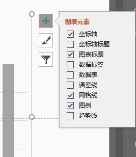 掌握PPT分析数据图表,让观点更直观,让结果更有说服力