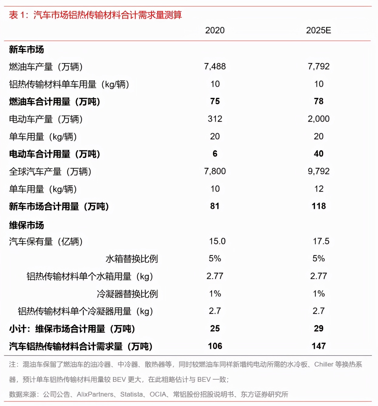 铝热传输材料股,有色金属铝业龙头