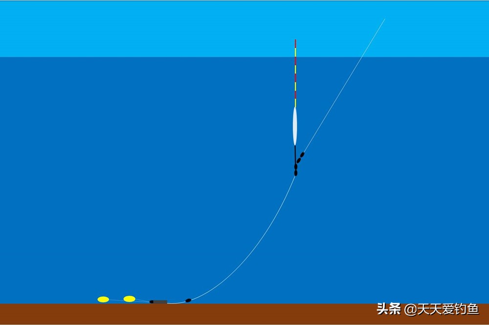 调漂的正确方法与技巧一招学会,调漂的几种常见方法