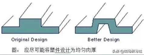 塑料注塑模具经典结构180例,注塑模具经典结构讲解