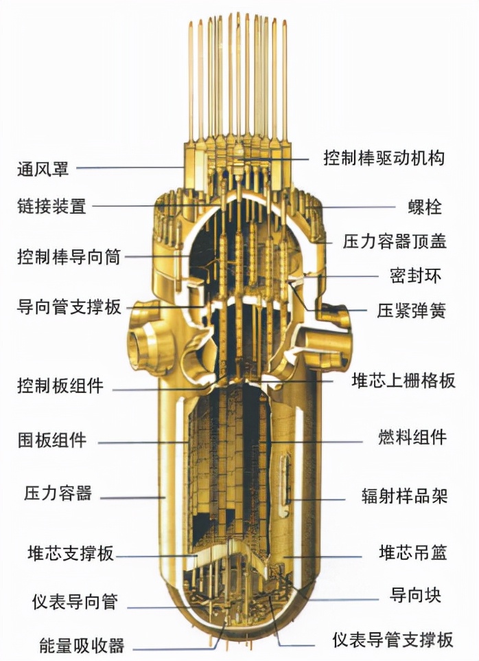 核科普相关课题,核反应堆科普视频