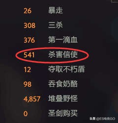 DOTA2攻略：如何在Dota2中完成“吃鸡”——信使击杀教学