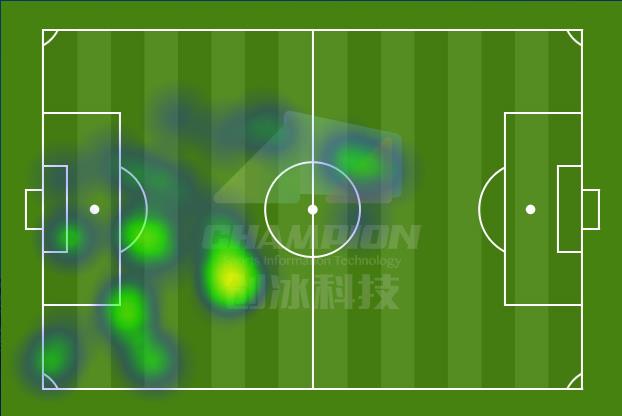 解析:从去年的水货到如今上港的大杀器,阿瑙托维奇如何完成嬗变