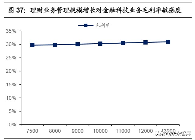 移动支付使用情况调查报告,移动支付调查报告
