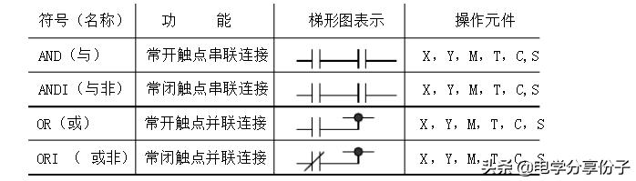 plc识图入门教学,plc编程入门培训