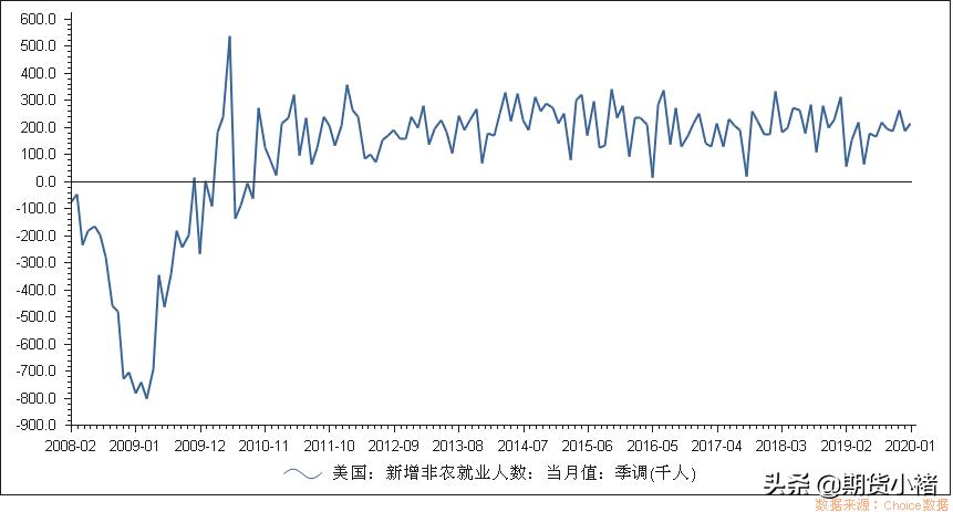 美国十一月非农数据会利空金价吗,美国非农与黄金多空关系