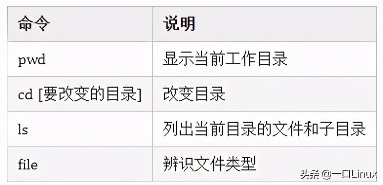 linux基础入门基本概念及操作,linux基础知识全面总结