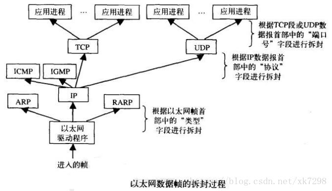 以太网协议和tcpip协议是一样的吗,以太网连接属于tcpip协议