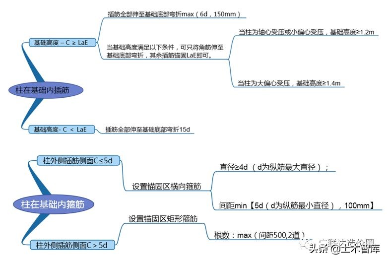 混凝土柱钢筋量怎么计算,怎么计算钢筋柱子混凝土的方量