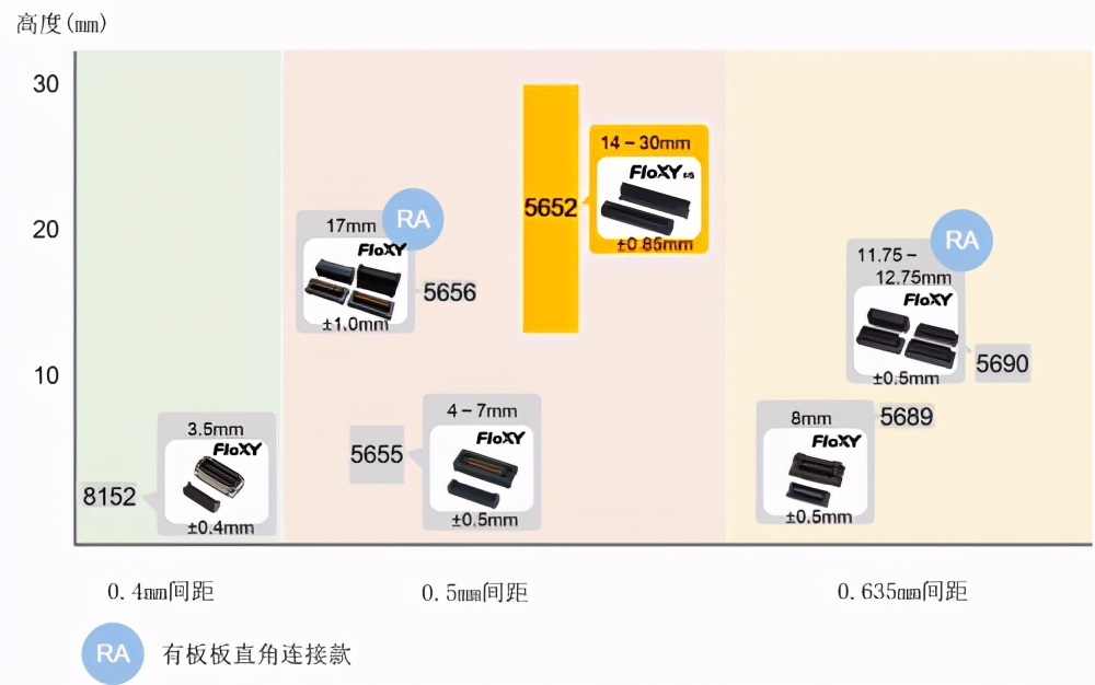 京瓷6025套鼓组件,京瓷5521对位组件