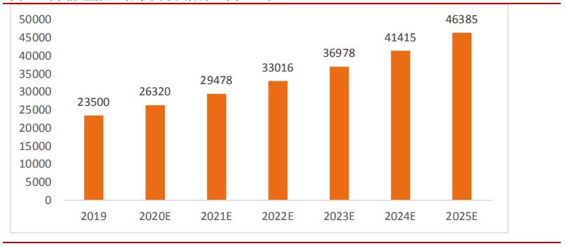 *用军**需求旺盛，“黑黄金”碳纤复材迎来发展机会