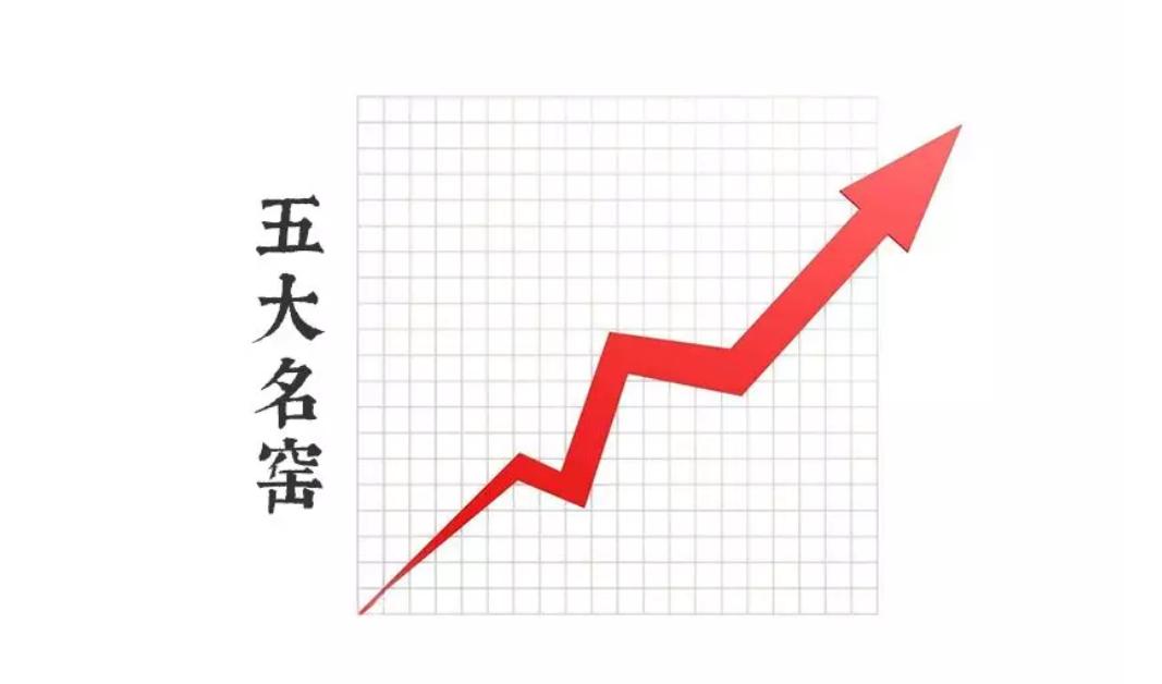 一次读懂五大名窑,3分钟了解五大名窑