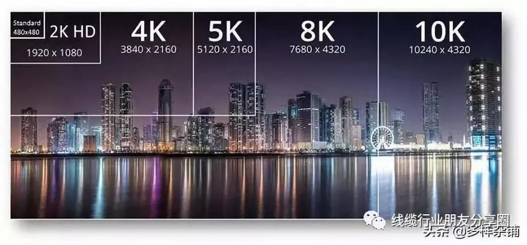 720p和1080p与2k有什么区别,720p1080p2k3mp区别