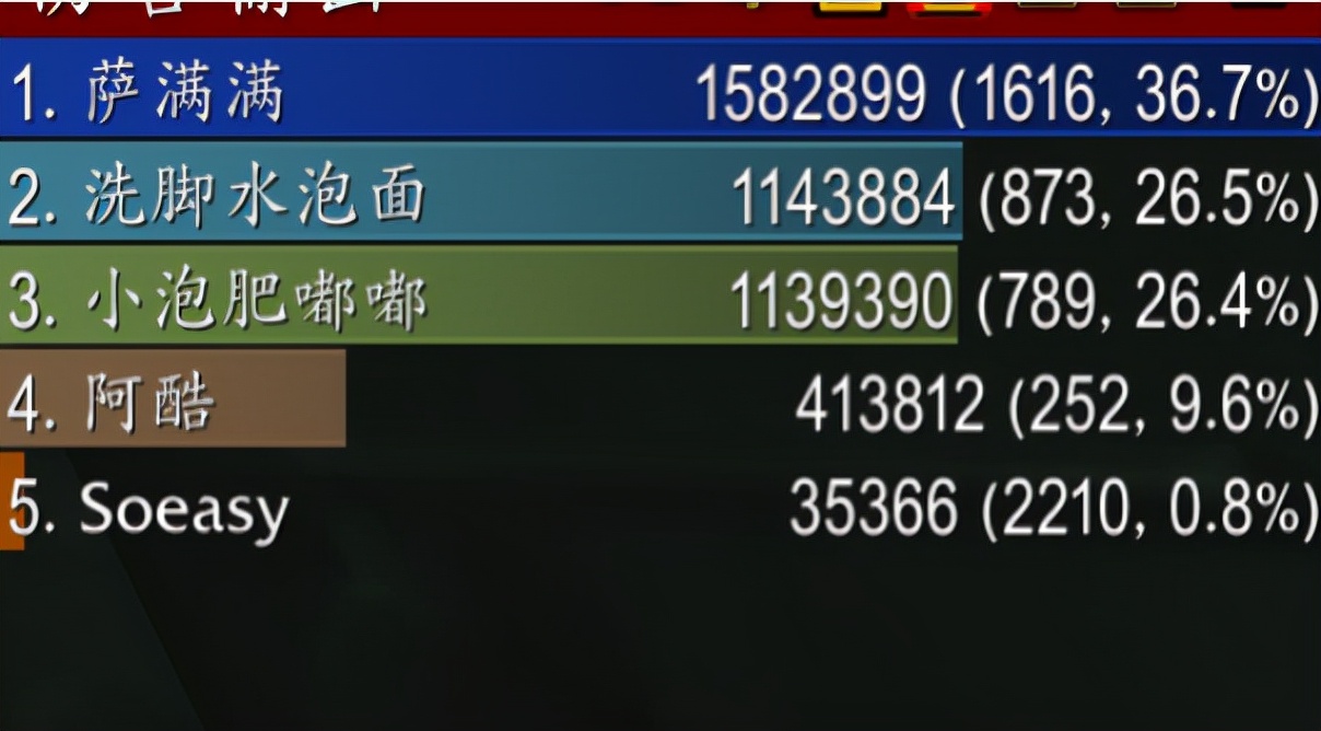 魔兽tbc现状,魔兽tbc政策