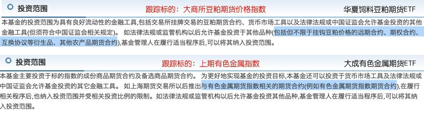 商品期货etf一览表,商品期货etf怎么运作