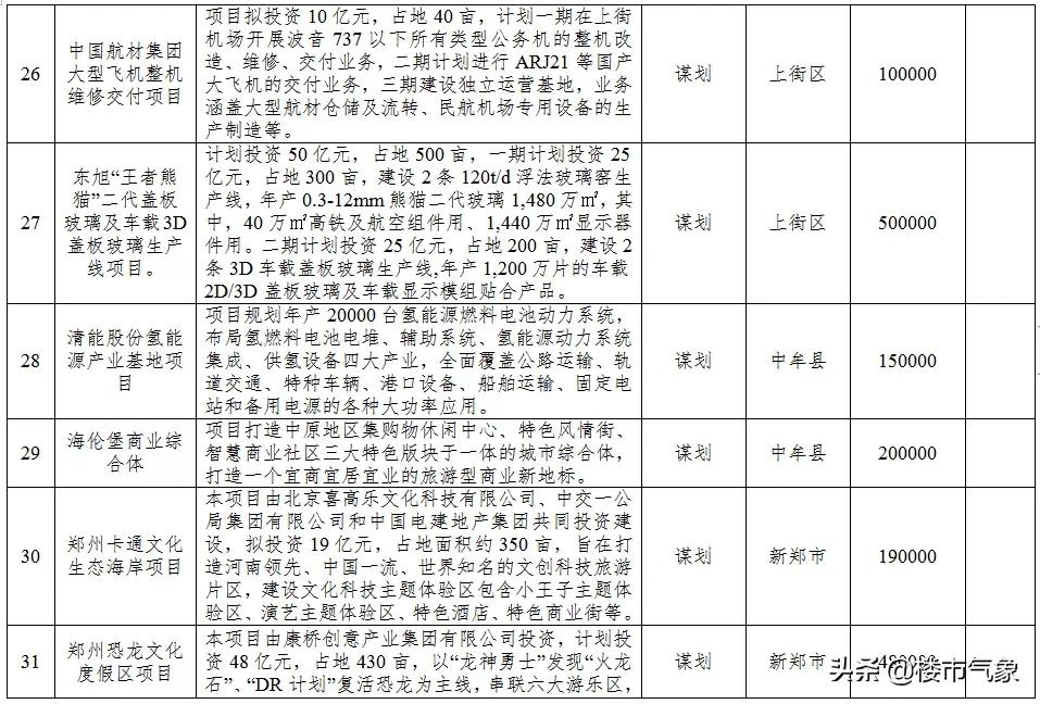 郑州地铁13号线最新规划线路图,郑州13号地铁线什么时候动工