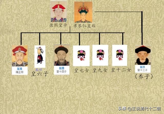 雍正皇帝母亲乌雅氏,康熙为什么封雍正生母为皇贵妃