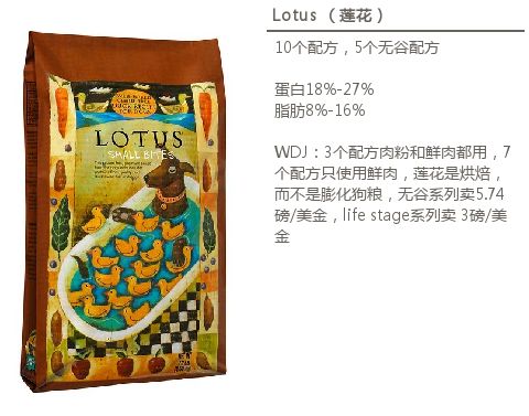 进口狗粮推荐视频大全,进口狗粮推荐2019