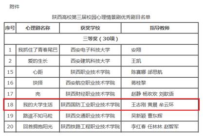 陕西国防学院19年新生有多少,陕西国防学院全国排名