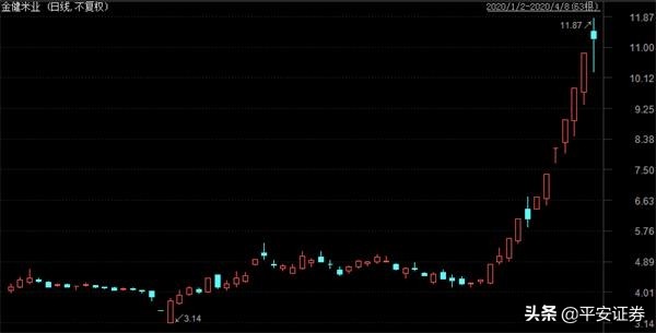 股票反复开板又封板第二天走势,从涨停打到跌停