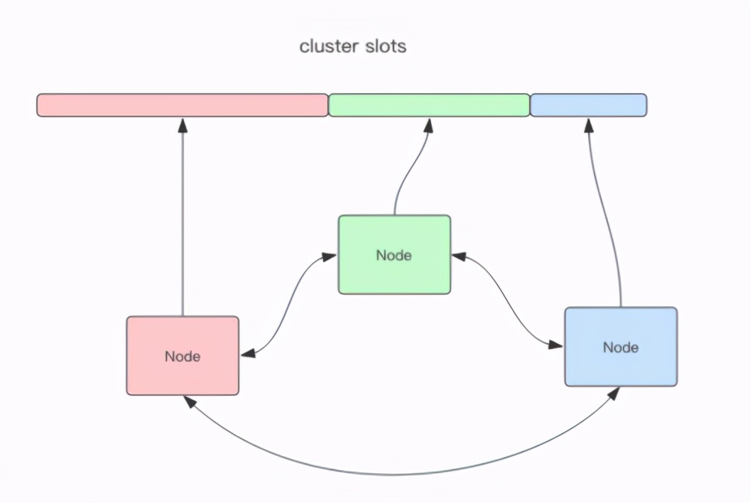 高并发很复杂吗,高并发是什么