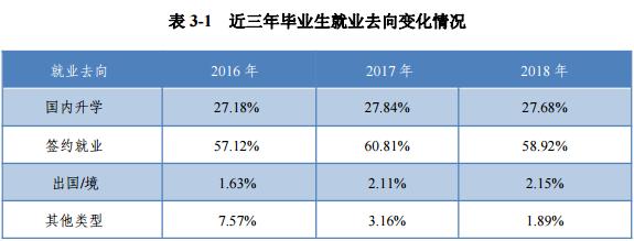 安徽师范大学是几本，毕业生就业质量如何？