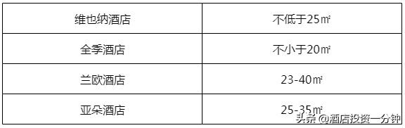 兰欧酒店和亚朵酒店哪个好,加盟连锁酒店维也纳