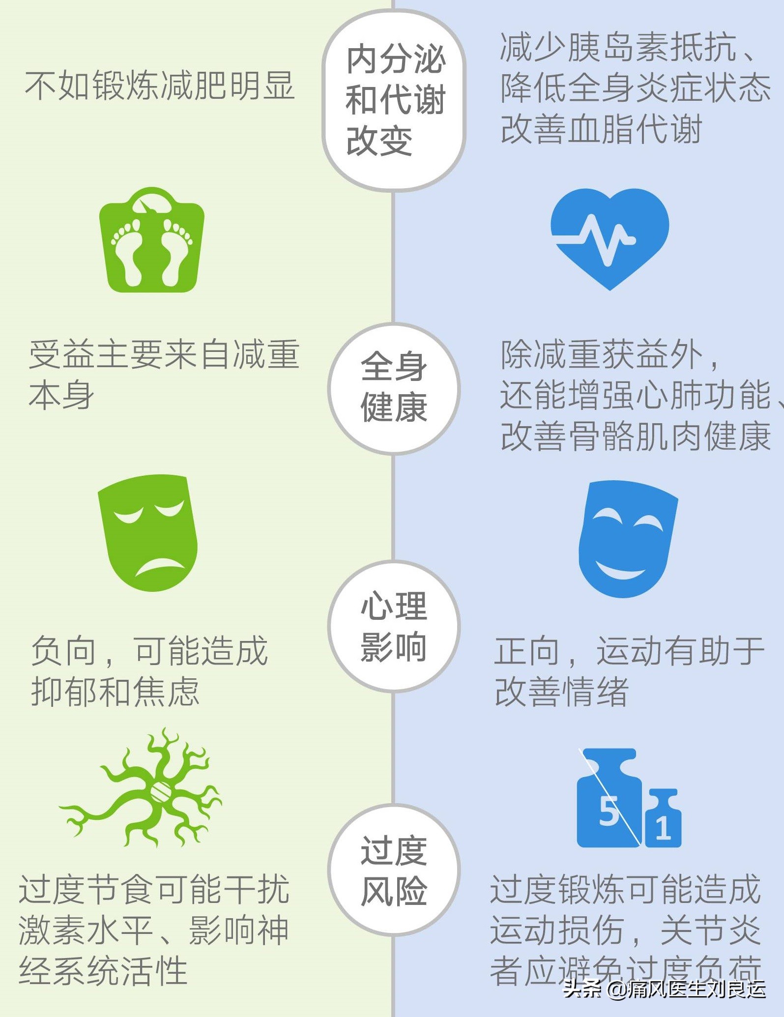 痛风是尿酸高的时候发作吗,痛风发作期间尿酸忽高忽低为什么