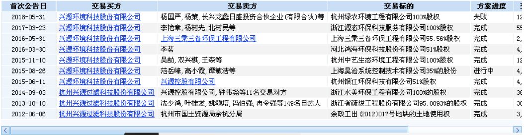 兴源环境是创业板低价股吗,兴源环境估值分析
