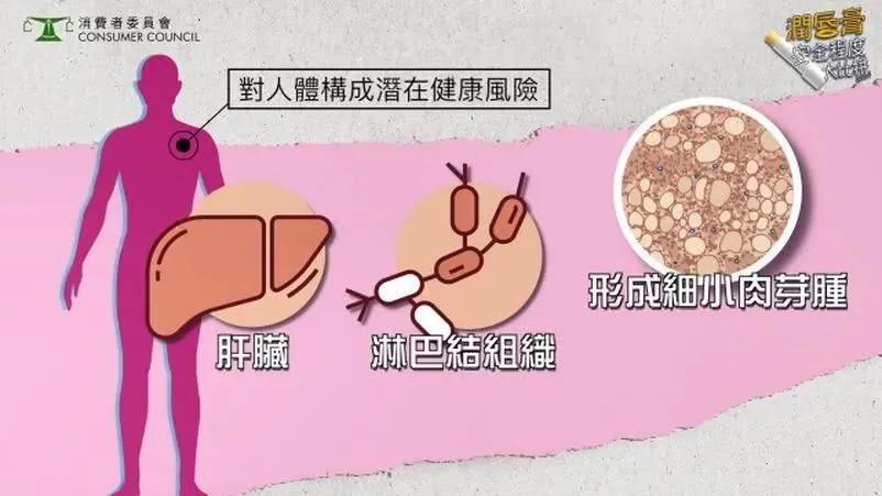 香港曝光致癌唇膏,润唇膏致癌名单