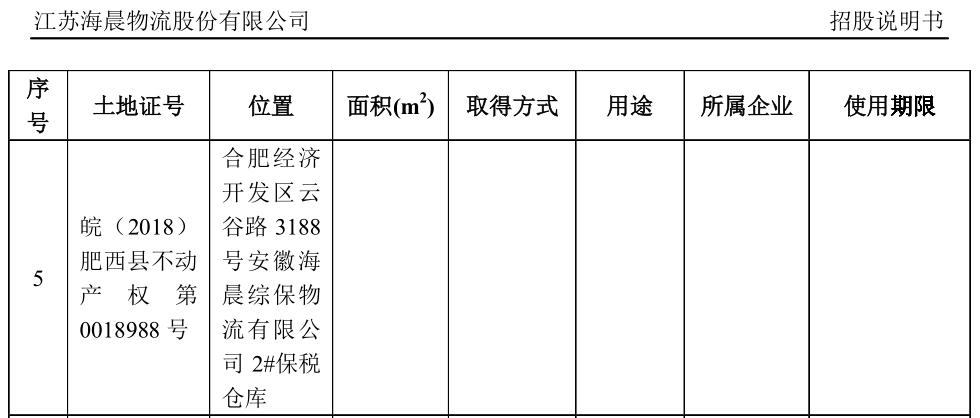 海晨物流最新上市消息,海晨物流提交ipo